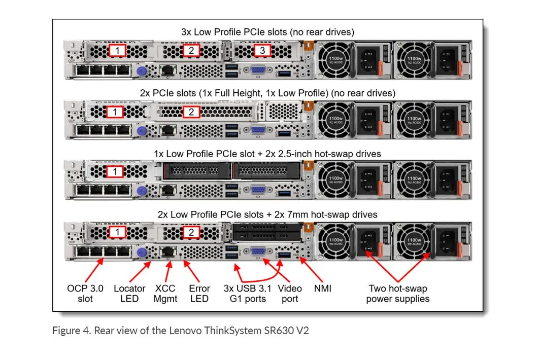 Thinksystem Sr630 V2 L Enovo 1u Server/Intel Xeon 8352y CPU/256g/2X10GB Network Card