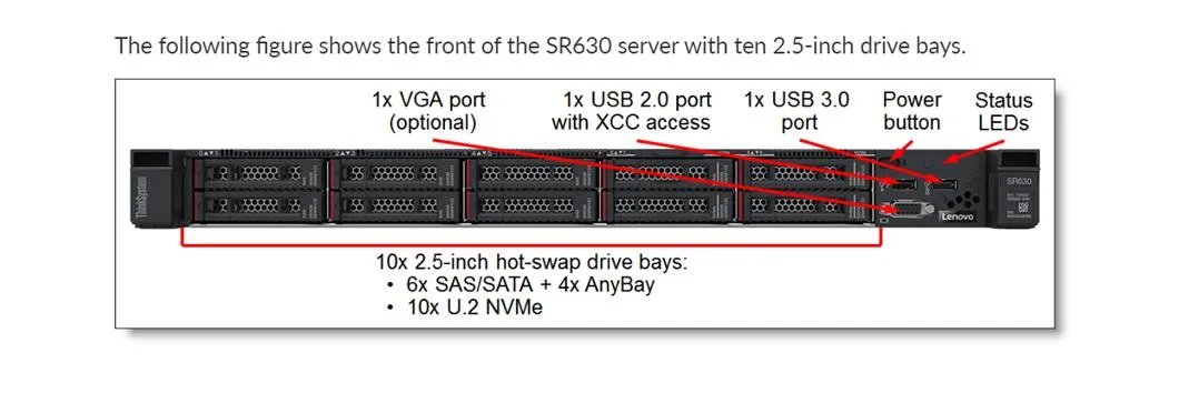 Sr630 1u Network Server/Intel Xeon 5218t CPU/128g RAM/2X10GB Network Card/Dpu